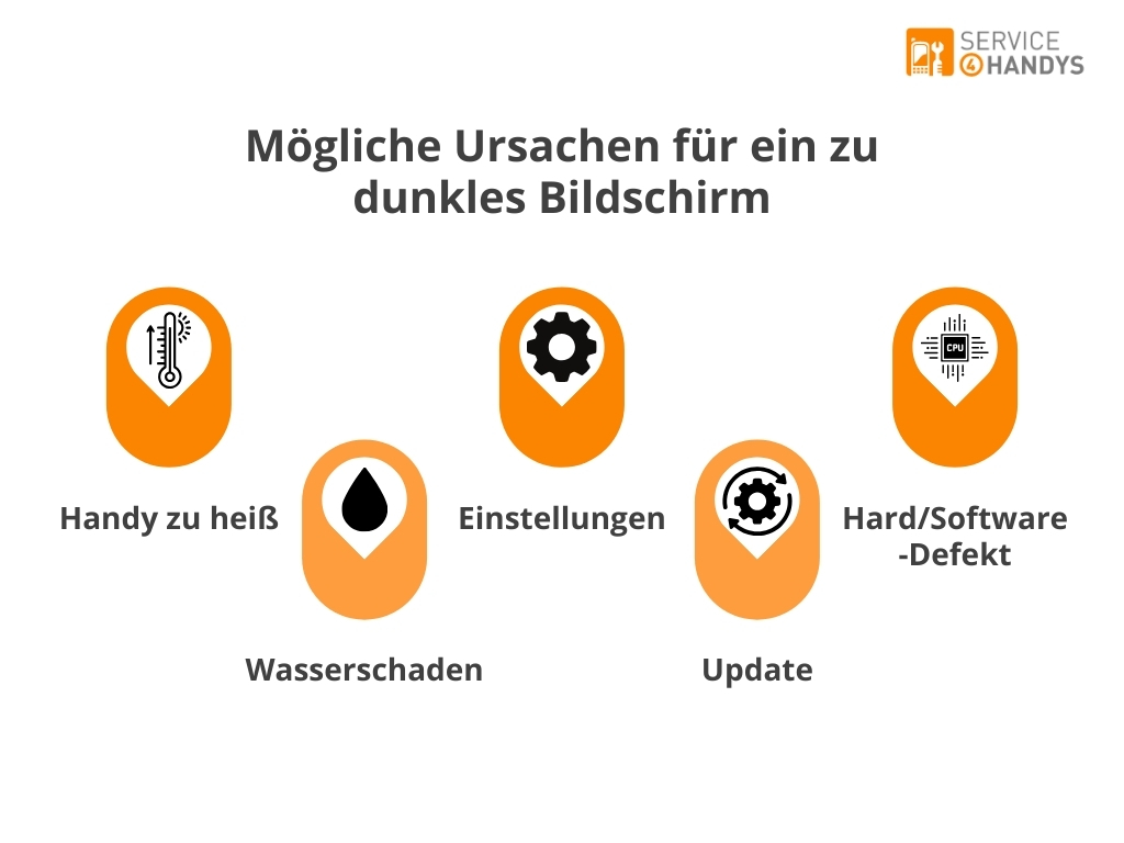 Handy kamera defekt