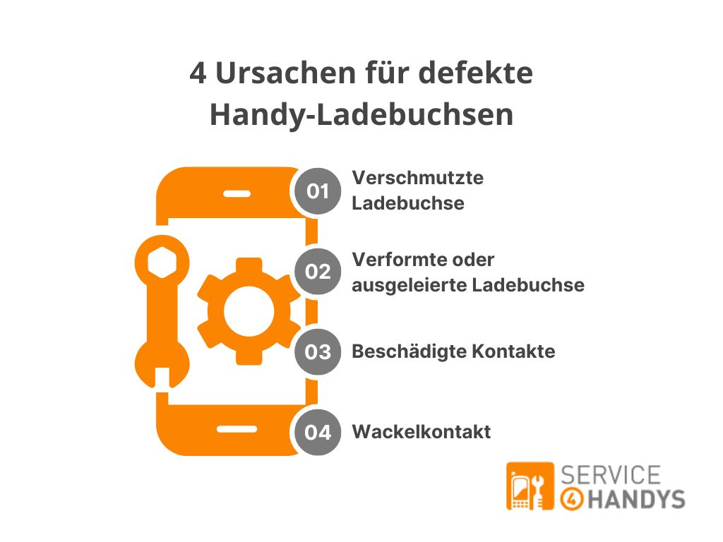 Defekte Ladebuchse Handy