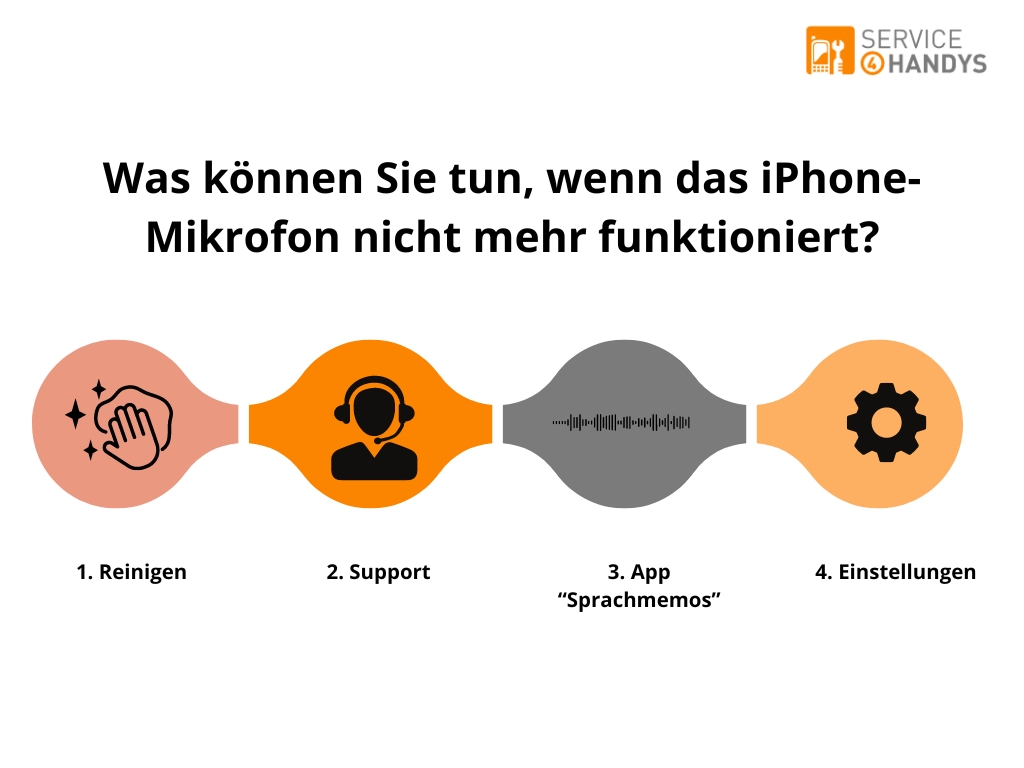 Mikrofon funktioniert nicht